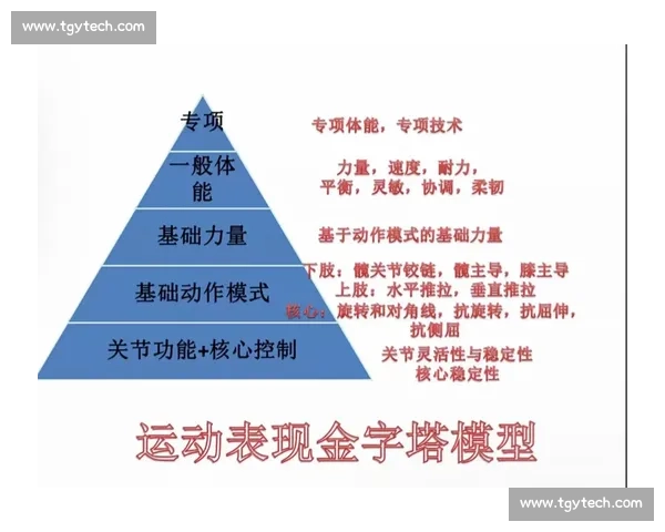 提升运动表现的科学策略与训练方法全面解析与应用指南 提升运动表现的科学策略与训练方法全面解析与应用指南