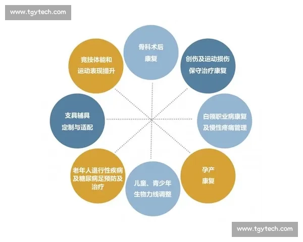 运动医学视角下运动损伤预防与康复策略研究